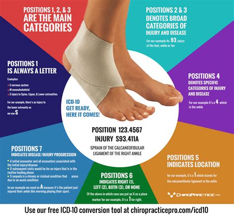 pain in left foot icd 10|left foot swelling icd 10.